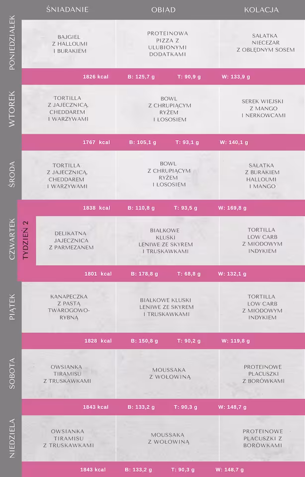 Zdjęcie produktu DIETA  wysokobiałkowa, redukcyjna 1800 kcal