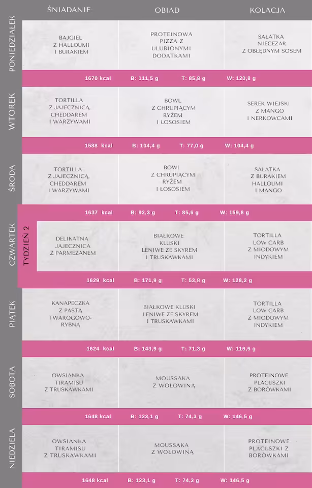 Zdjęcie produktu DIETA wysokobiałkowa, redukcyjna 1600 kcal